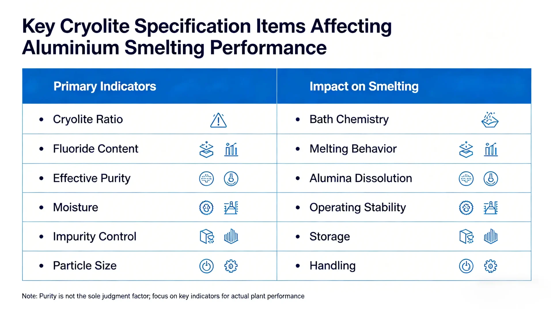 Key cryolite specification items affecting aluminium smelting performance