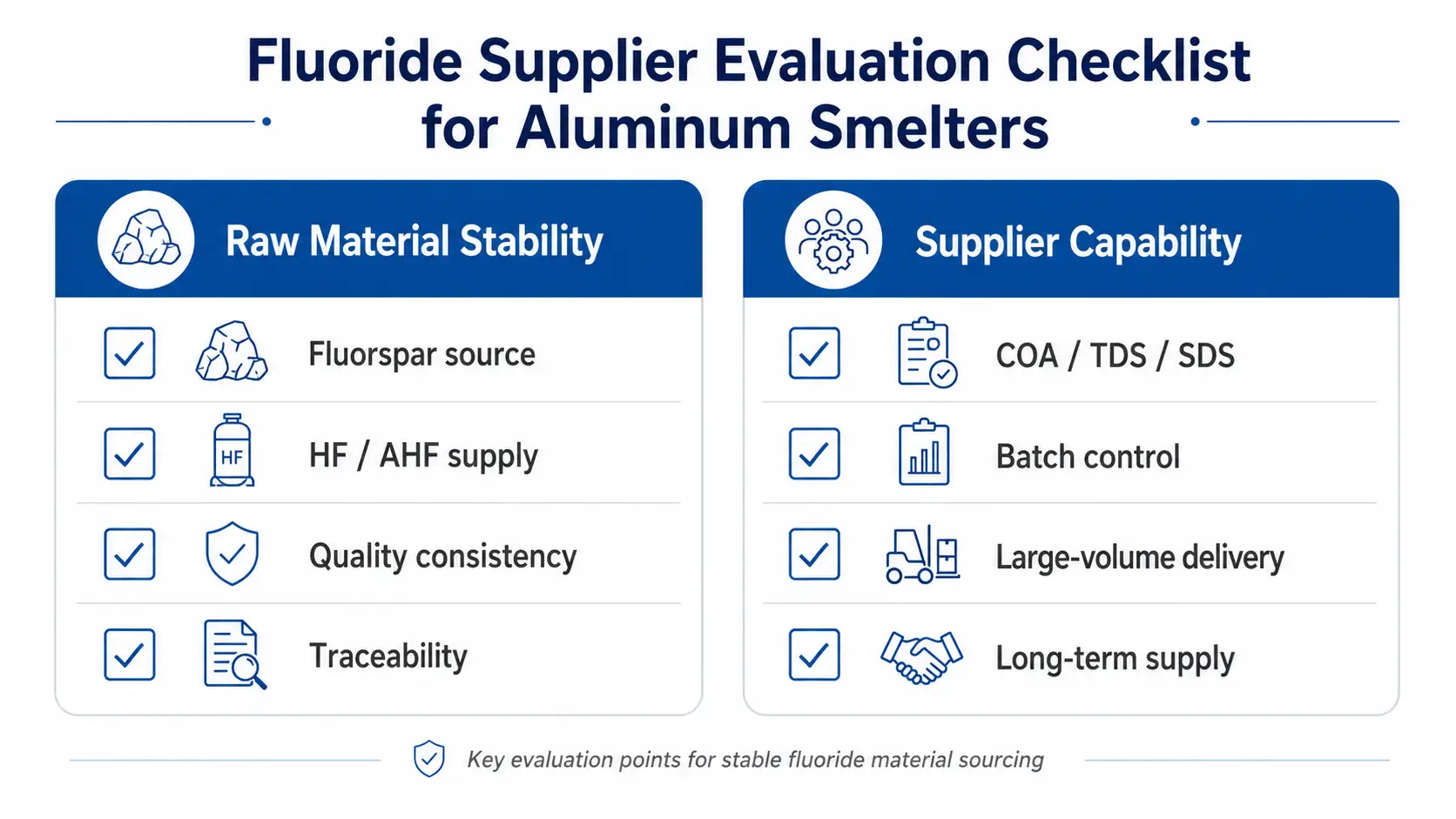Buyer checklist for evaluating fluorspar and fluoride supplier stability