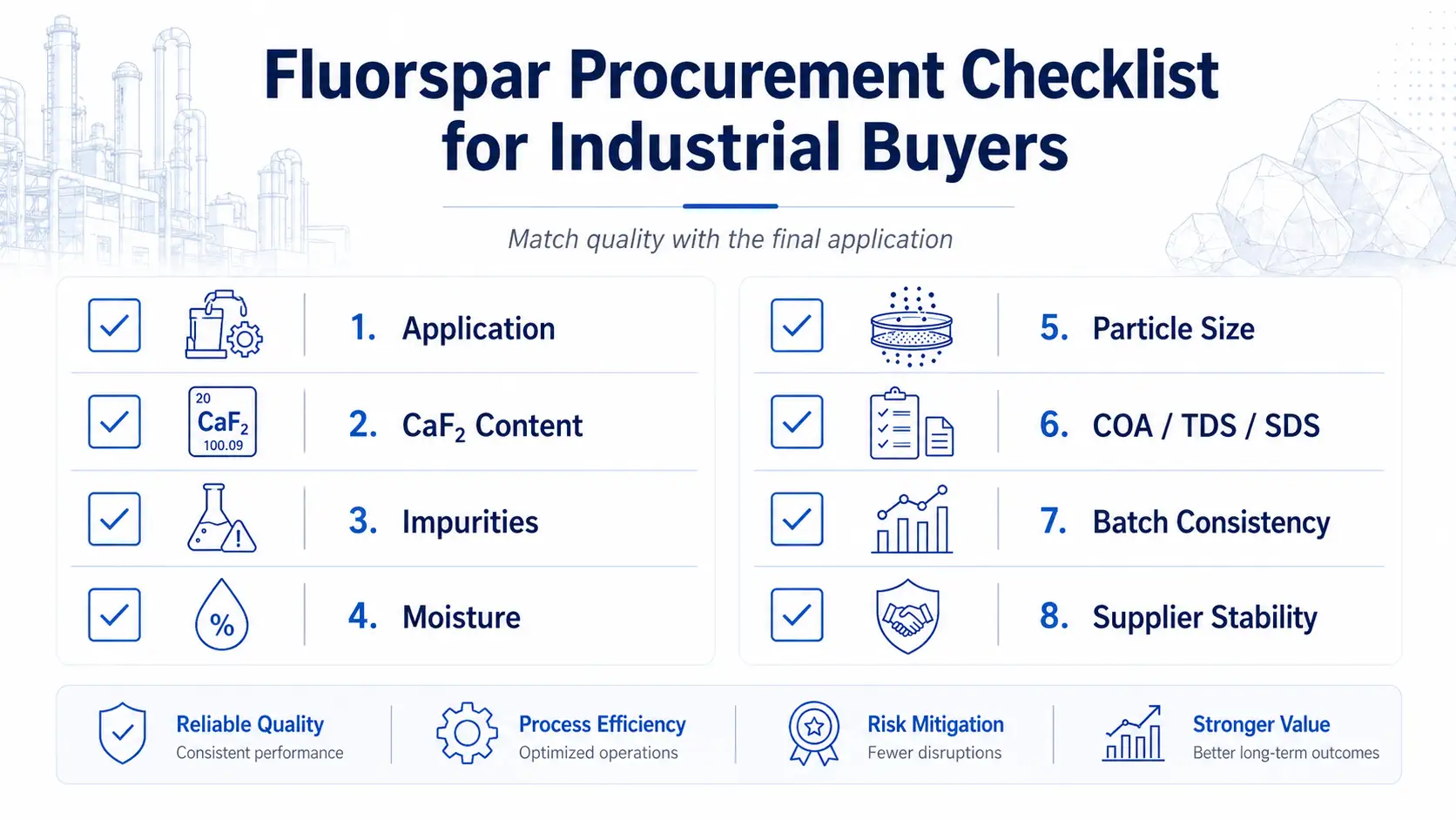 Fluorspar procurement checklist for matching quality with final application